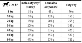 JOSERA BALANCE Senior 12,5kg - Zdjęcie nr 3
