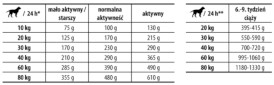 JOSERA HIGH ENERGY Adult 12,5kg - Zdjęcie nr 3