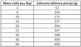 PRIMAL SPIRIT Iberian Sardine Wieprzowina Sardynki 1kg - Zdjęcie nr 2