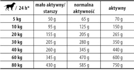 JOSERA LAMB / RICE Adult Jagnięcina z Ryżem 12,5kg - Zdjęcie nr 2