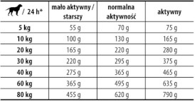 JOSERA LIGHT / VITAL Adult Karma Dietetyczna 900g - Zdjęcie nr 3