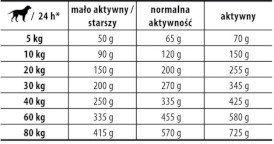JOSERA NATURE ENERGETIC Adult 12,5kg - Zdjęcie nr 2