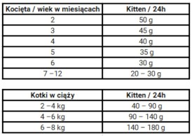 JOSERA Cat KITTEN 2kg - Zdjęcie nr 3