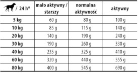 JOSERA LACHS / KARTOFFEL Adult Łosoś Ziemniaki 12,5kg - Zdjęcie nr 3