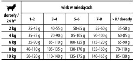 JOSERA MINI Junior 900g - Zdjęcie nr 2