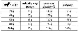 Josera MINI DELUXE Adult 900g - Zdjęcie nr 2