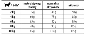 JOSERA MINIWELL Adult 900g - Zdjęcie nr 3