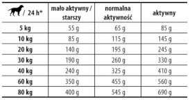 JOSERA SENSIPLUS Adult 12,5kg - Zdjęcie nr 3