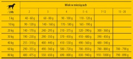 JOSERA Josidog SENSITIVE Junior 25/17 15kg - Zdjęcie nr 2