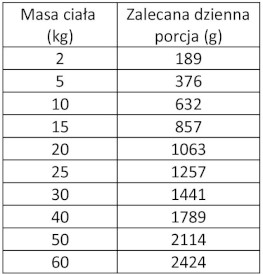 WIEJSKA ZAGRODA Pies Leśne Smaki Jeleń Wieprzowina 800g - Zdjęcie nr 3