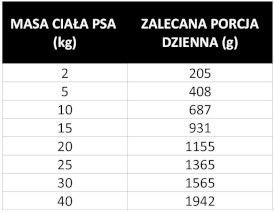 PAN MIĘSKO z Ziołami Pasztet z Tuńczykem dla psa 800g - Zdjęcie nr 3