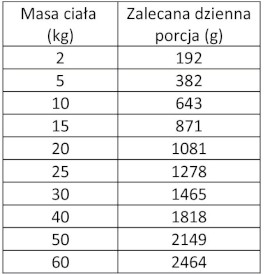 WIEJSKA ZAGRODA Pies Leśne Smaki Sarna Królik 800g - Zdjęcie nr 3