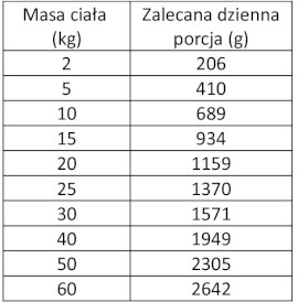 WIEJSKA ZAGRODA Pies Leśne Smaki Sarna Przepiórka 800g - Zdjęcie nr 3
