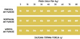 WIEJSKA ZAGRODA Indyk z Gęsią bez zbóż L 20kg - Zdjęcie nr 2