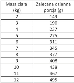 WIEJSKA ZAGRODA Kot Monobiałkowa Wołowina 200g - Zdjęcie nr 3