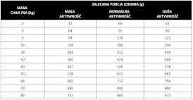 PAN MIĘSKO Wieprzowina z Dzikiem dla psa M 20kg - Zdjęcie nr 2