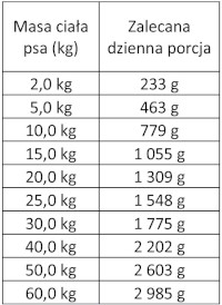 WIEJSKA ZAGRODA Leśne Smaki Senior Dzik Jagnięcina 400g - Zdjęcie nr 3