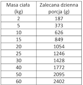 WIEJSKA ZAGRODA Pies Leśne Smaki Dzik Wołowina 400g - Zdjęcie nr 3