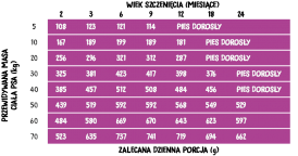 WIEJSKA ZAGRODA Indyk z Jabłkiem dla szczeniąt M 9kg - Zdjęcie nr 3