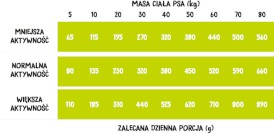 WIEJSKA ZAGRODA Kaczka z Gruszką bez zbóż M 9kg - Zdjęcie nr 2
