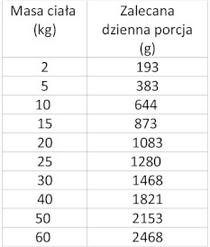 WIEJSKA ZAGRODA Pies Monobiałkowa Kaczka 400g - Zdjęcie nr 3