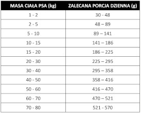 PAN MIĘSKO Cielęcina z Jagnięciną dla psa Seniora 9kg - Zdjęcie nr 3