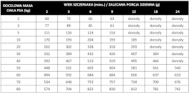 PAN MIĘSKO Indyk z Kalmarami dla szczeniaka 9kg - Zdjęcie nr 3