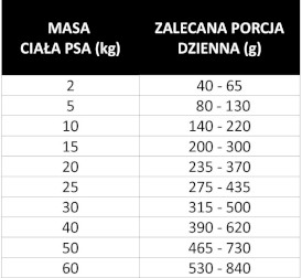 PAN MIĘSKO z Ziołami Indyk z Krewetkami dla psa XL 3kg - Zdjęcie nr 4
