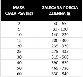 PAN MIĘSKO Wołowina Królik z Ziołami dla psa M 3kg - Zdjęcie nr 4