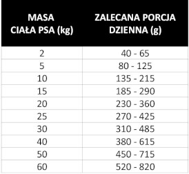 PAN MIĘSKO Wołowina Tuńczyk Zioła dla psa S 3kg - Zdjęcie nr 3