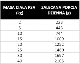 PAN MIĘSKO z Ziołami Pasztet z Kaczką dla psa 800g - Zdjęcie nr 3