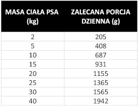 PAN MIĘSKO z Ziołami Pasztet z Tuńczykem dla psa 400g - Zdjęcie nr 3