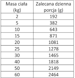 WIEJSKA ZAGRODA Pies Leśne Smaki Sarna Królik 400g - Zdjęcie nr 3