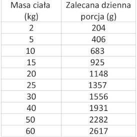 WIEJSKA ZAGRODA Pies Monobiałkowa Dzik 400g - Zdjęcie nr 3