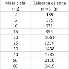 WIEJSKA ZAGRODA Pies Monobiałkowa Kurczak 400g - Zdjęcie nr 3