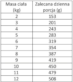 WIEJSKA ZAGRODA Kot Monobiałkowa Przepiórka 200g - Zdjęcie nr 3