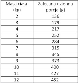 WIEJSKA ZAGRODA Kot Monobiałkowa Wieprzowina 200g - Zdjęcie nr 3