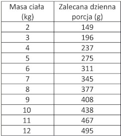 WIEJSKA ZAGRODA Kot Monobiałkowa Wołowina 400g - Zdjęcie nr 3