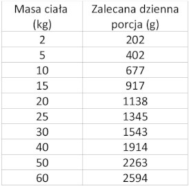 WIEJSKA ZAGRODA Pies Monobiałkowa Wołowina 800g - Zdjęcie nr 3