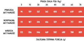 WIEJSKA ZAGRODA Wołowina z Indykiem bez zbóż S 2kg - Zdjęcie nr 2