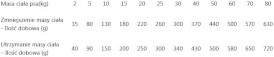 BRIT GF Veterinary Diet OBESITY Dog 12kg - Zdjęcie nr 2