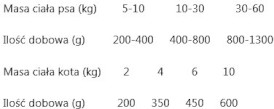 BRIT GF Veterinary Diet RECOVERY Dog / Cat 400g - Zdjęcie nr 2