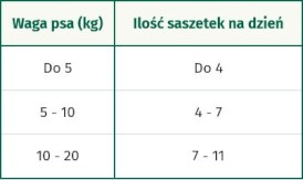 OASY Dog Strips in Gravy Adult Indyk Warzywa 100g - Zdjęcie nr 3