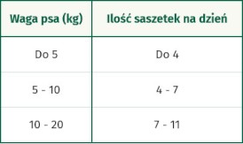 OASY Dog Strips in Gravy Adult Łosoś Ziemniaki 100g - Zdjęcie nr 3