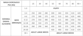CARNILOVE Dog True Fresh Junior Large Chicken 1,4kg - Zdjęcie nr 3