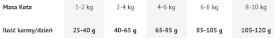 4VETS Natural URINARY NON STRUVITE suszona dla kota 1kg - Zdjęcie nr 2