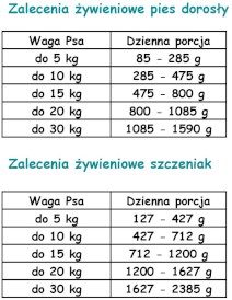 PAKA ZWIERZAKA PEPE Mono Protein Horse Koń 400g - Zdjęcie nr 3