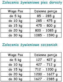 PAKA ZWIERZAKA PEPE Mono Protein Goat Koza 400g - Zdjęcie nr 3