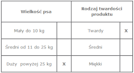 VECTOR-FOOD Penis wołowy krojony 200g - Zdjęcie nr 3