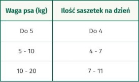 OASY Dog Strips in Gravy Adult MIX SMAKÓW 12x100g - Zdjęcie nr 3